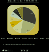 正在各厂商对AI云市场的